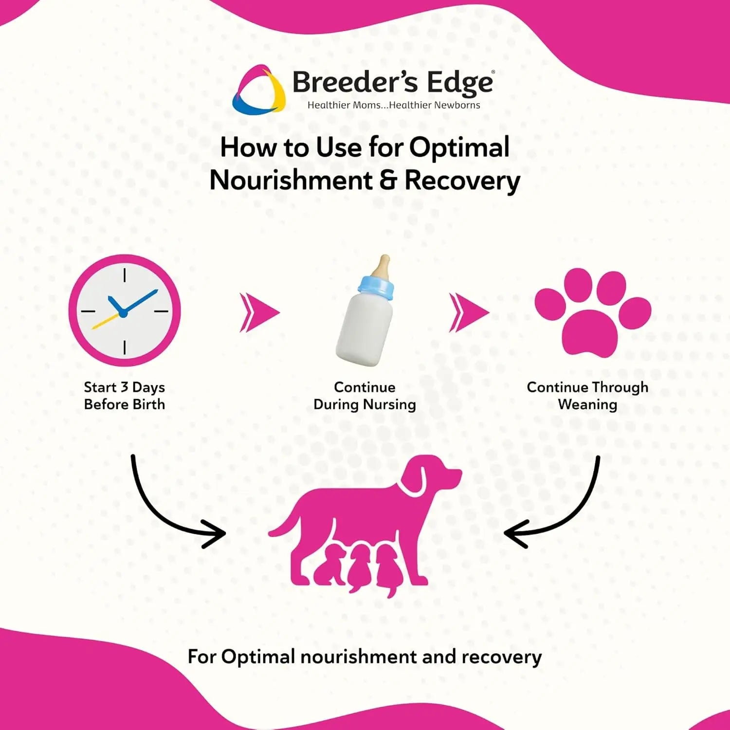 Postnatal Soft Chews for Lactating Dogs & Cats, Breeder Support
