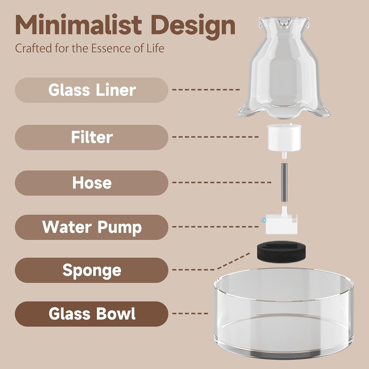 Glass Pet Water Fountain – 2.7L, Ultra Quiet, BPA-Free, Auto Pump