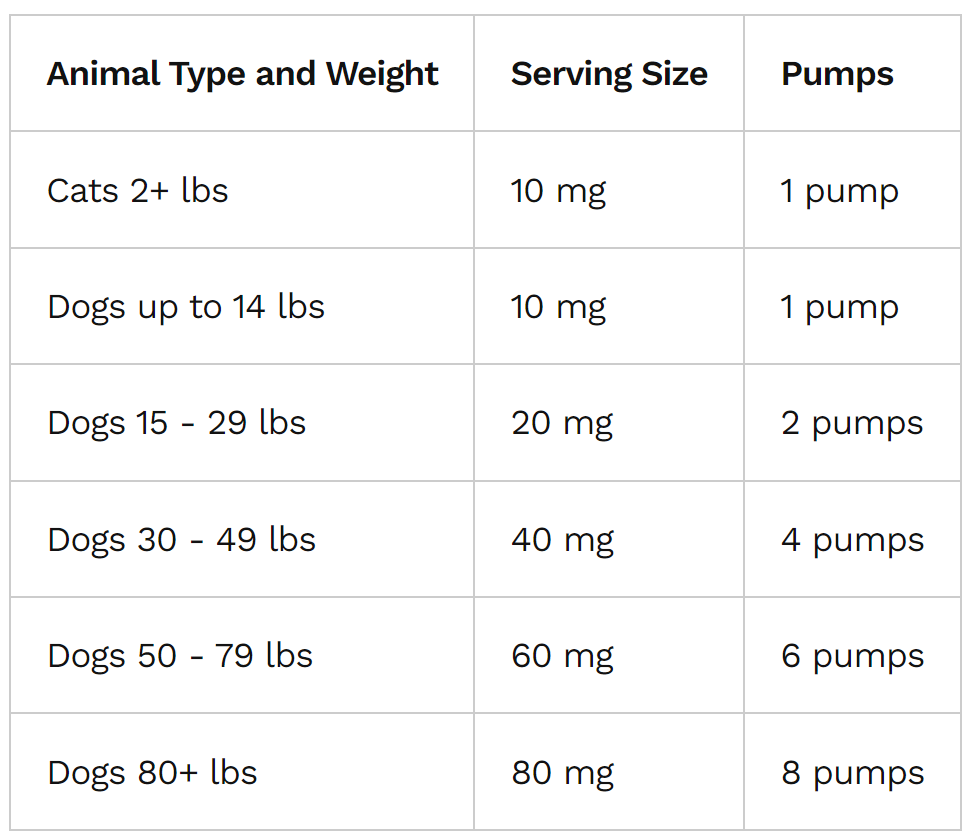 Bark & Whiskers Ubiquinol For Pets